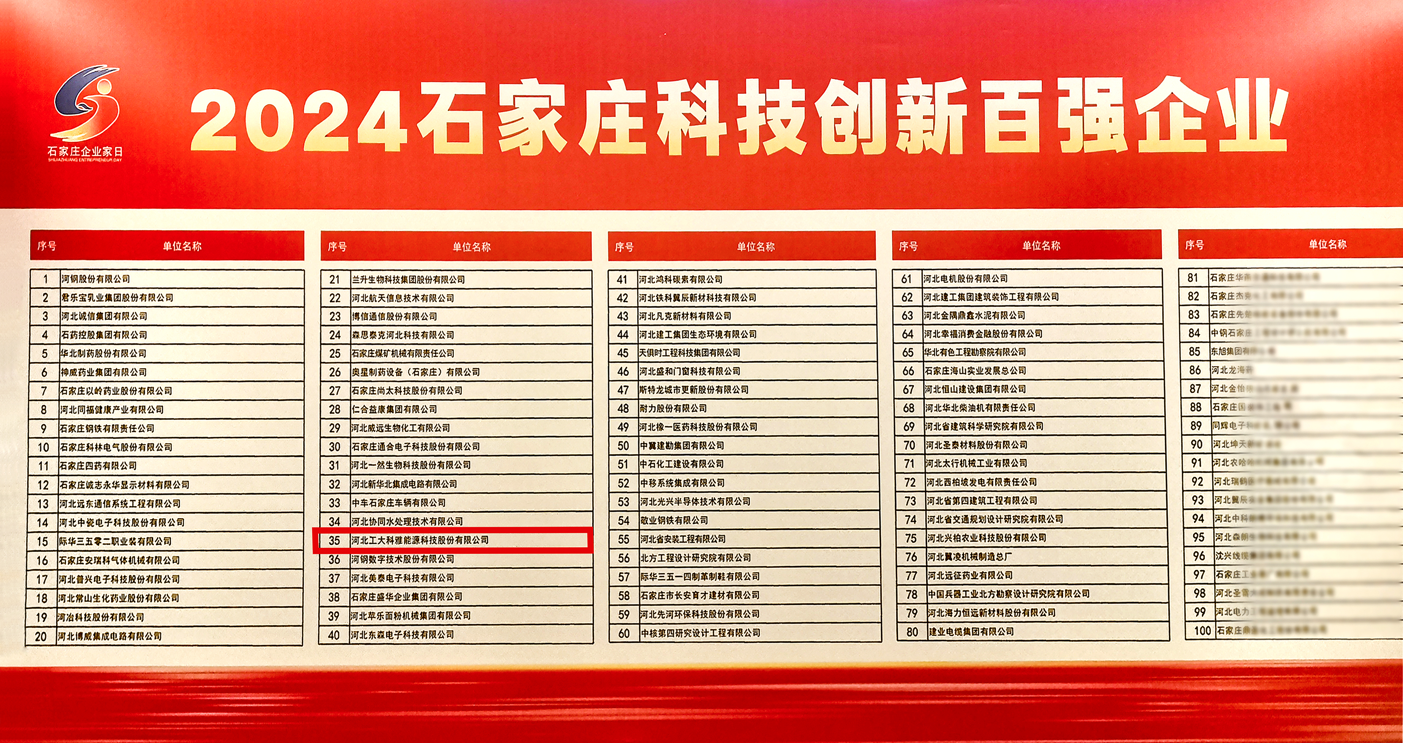 ¿Ê±¹Ù·½ÓéÀÖÈÙ»ñ¡°2024ʯ¼Òׯ¿Æ¼¼Á¢Òì°ÙÇ¿ÆóÒµ¡±³Æºô(ͼ2) 01.jpg