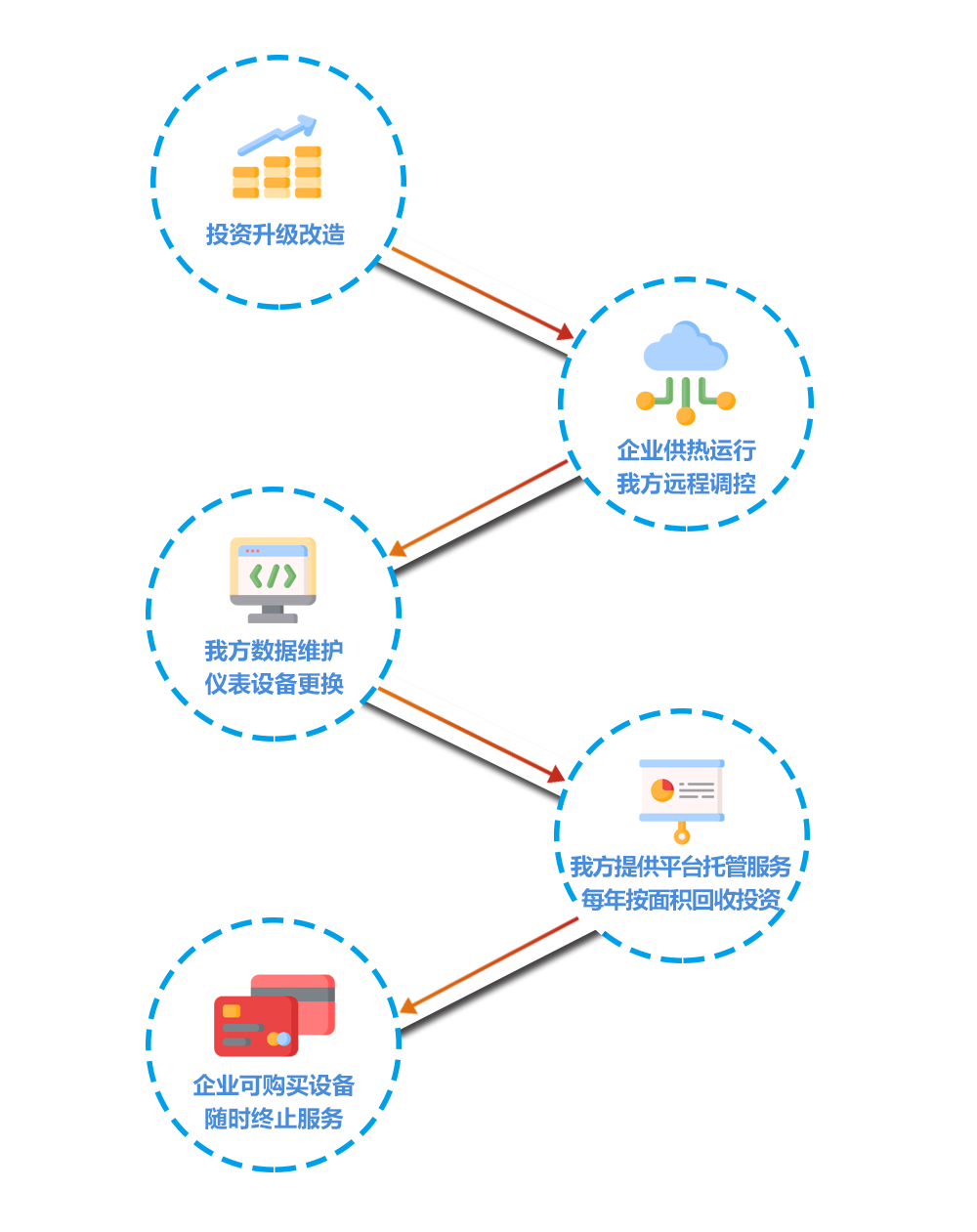 Êý¾ÝÍйÜģʽ(ͼ1) Êý¾ÝÍйÜģʽ(ͼ1)